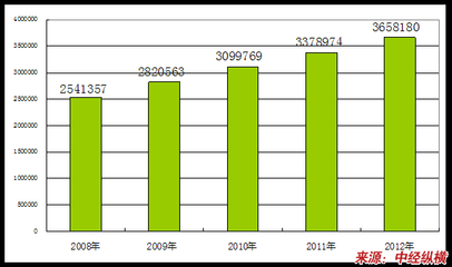 建筑装饰及水暖管道零件制造行业发展趋势分析与对策建议